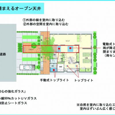 小さいながらも楽しい我が家の画像