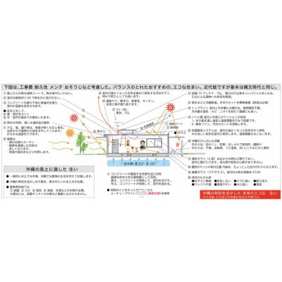 光熱費、水道料金が　気になりますの画像