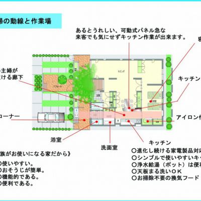 小さいながらも楽しい我が家の画像