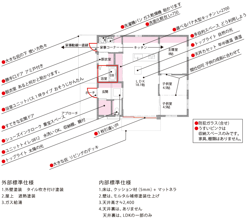 大体の建築費を知りたい　自分で計算する