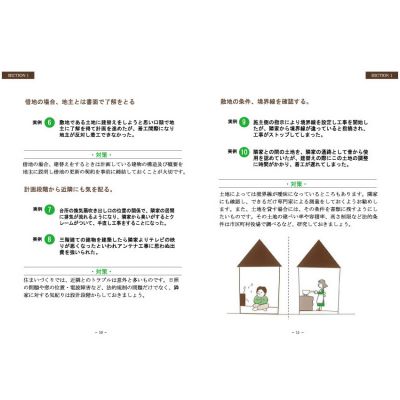 住まいづくりの流れ 計画からご入居までの画像