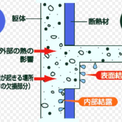 結露 カビ 湿気 健康が　気になりますの画像