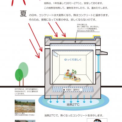 エコお住まい2010の画像