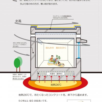 エコお住まい2010の画像