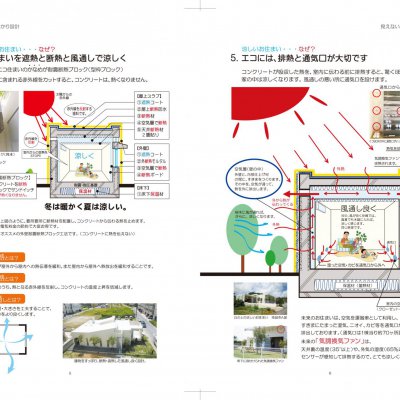 誰も発想しない発想の画像