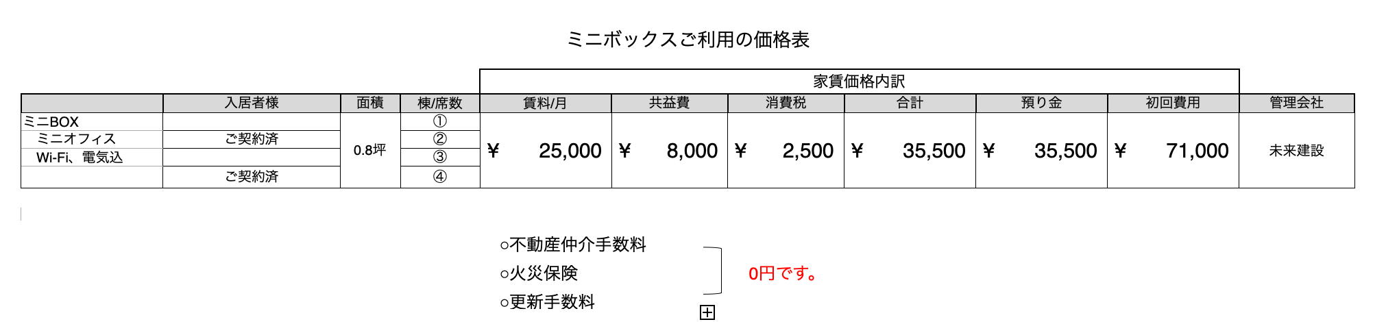 ミニボックス金額表
